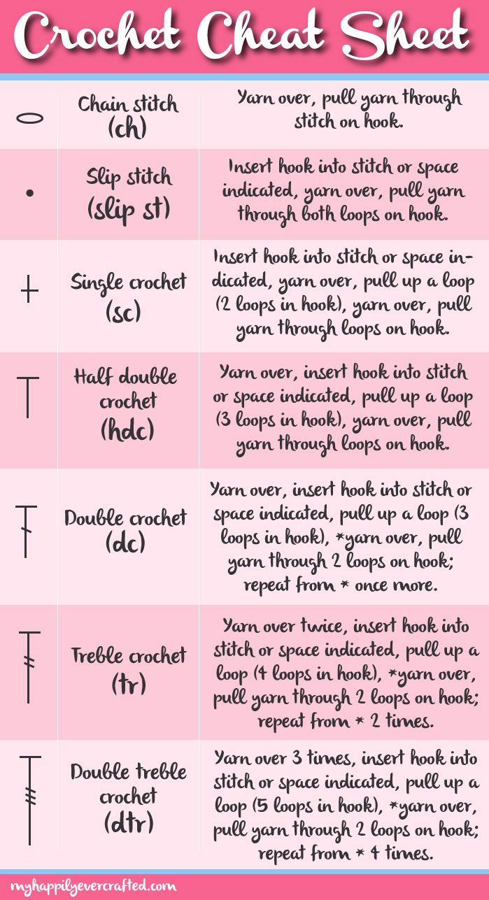 Basic Crochet Stitches Chart  Crochet basics, Basic crochet stitches  chart, Crochet stitches chart